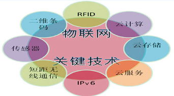 物聯(lián)網(wǎng)并購加速 產(chǎn)業(yè)整合風(fēng)起云涌，9個月成交額達50億美元