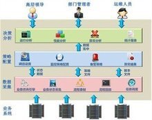 業務流程信息化 企業信息咨詢的轉型引擎
